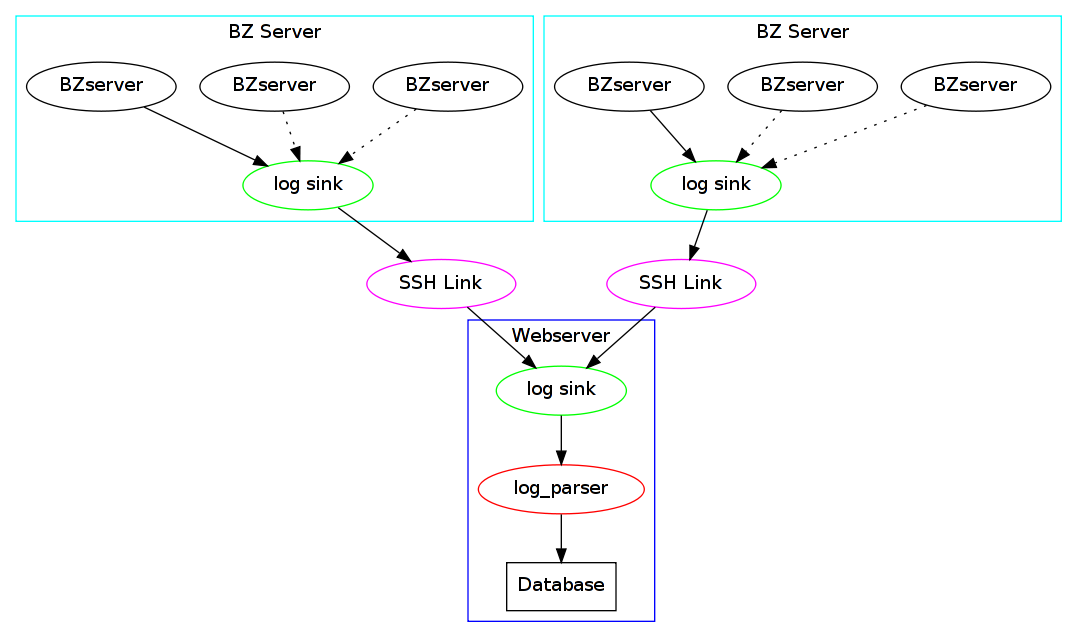 log_parser.png