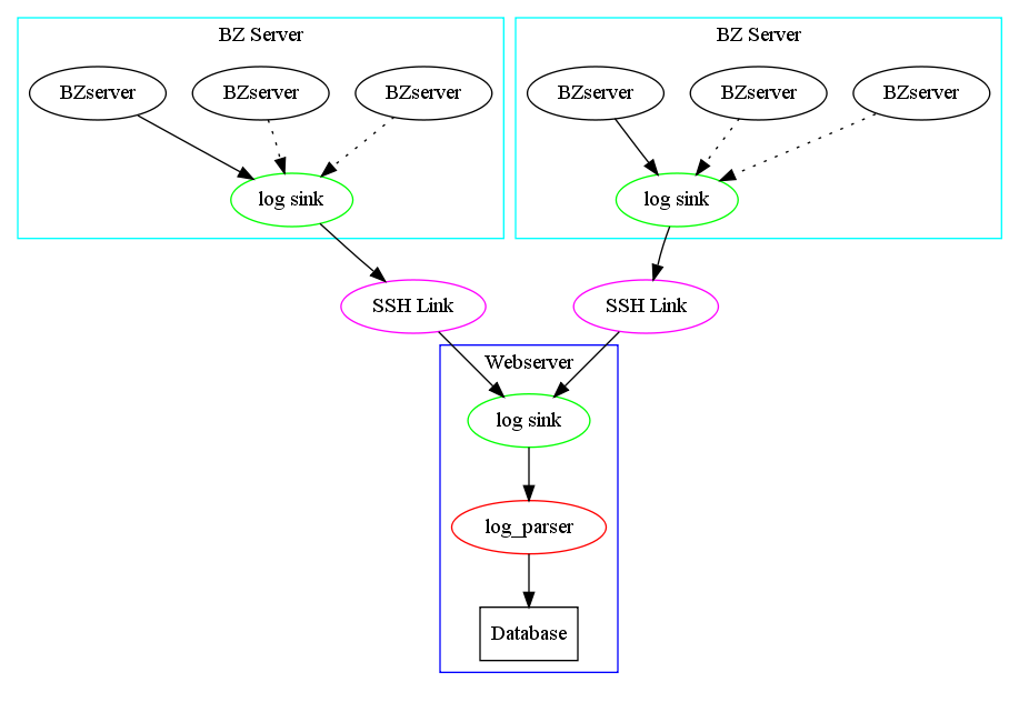 log_parser_9ae88f8ac67d1921f01379836ddf21a29ab3130e.png