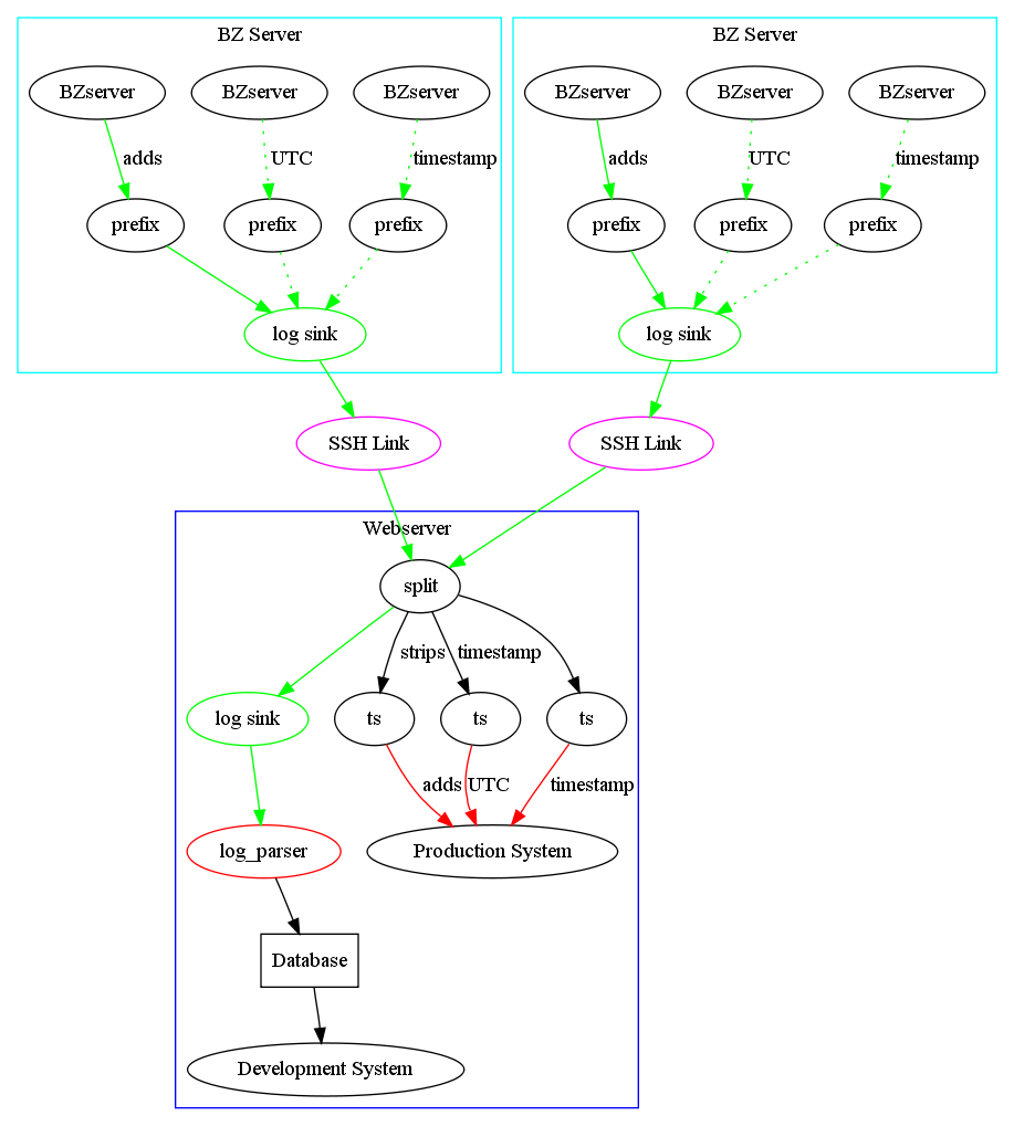 logs_7382e1ecf1af23ffd0bf55900bb97b751526179a.png