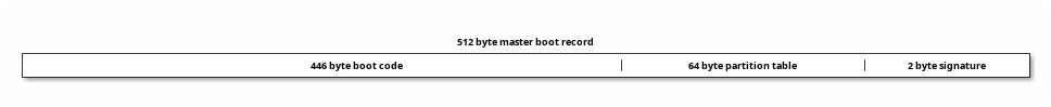 master-boot-record.png