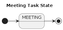 meeting_states.png