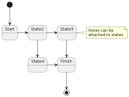 plantuml_example_states.png