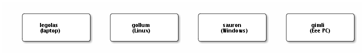 synergy-screens_935ada04b5b5ffc8548775df3c4e7b90527545ac.png