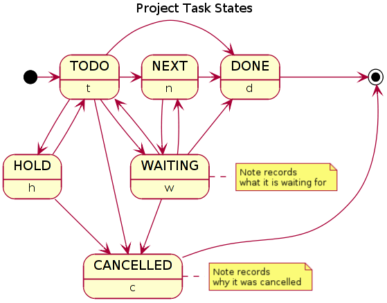 task_states.png
